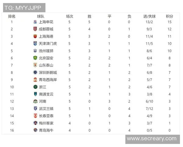 全运会积分榜更新成都排球队以99分稳居第一名 全运会积分榜更新成都排球队以99分稳居第一名