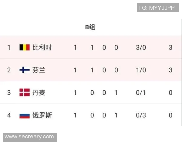 成都篮球队在欧锦赛积分榜上以95分稳居第一名展现强大实力 成都篮球队在欧锦赛积分榜上以95分稳居第一名展现强大实力