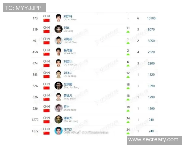 羽毛球比赛经验排行榜揭晓广州羽毛球队荣登第十名引发关注