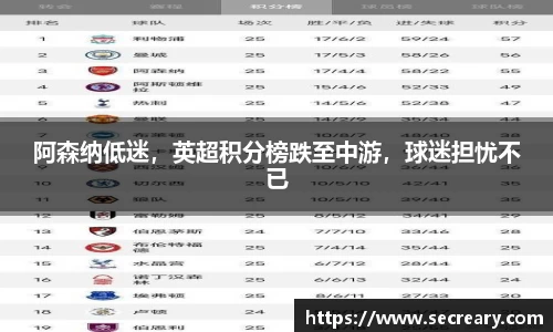 阿森纳低迷，英超积分榜跌至中游，球迷担忧不已